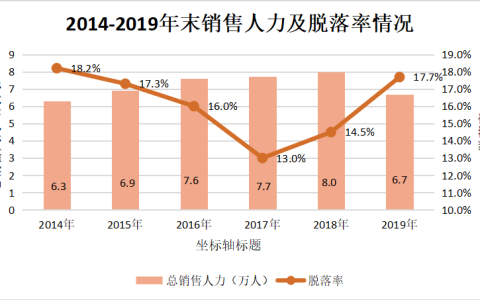 中国人寿：上半年归母净利润同比增34%，预计代理人队伍规模不会再现大幅增长