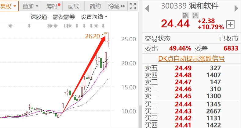 股票抢单软件_股票抢涨停软件_中国软件股票今日涨停的原因